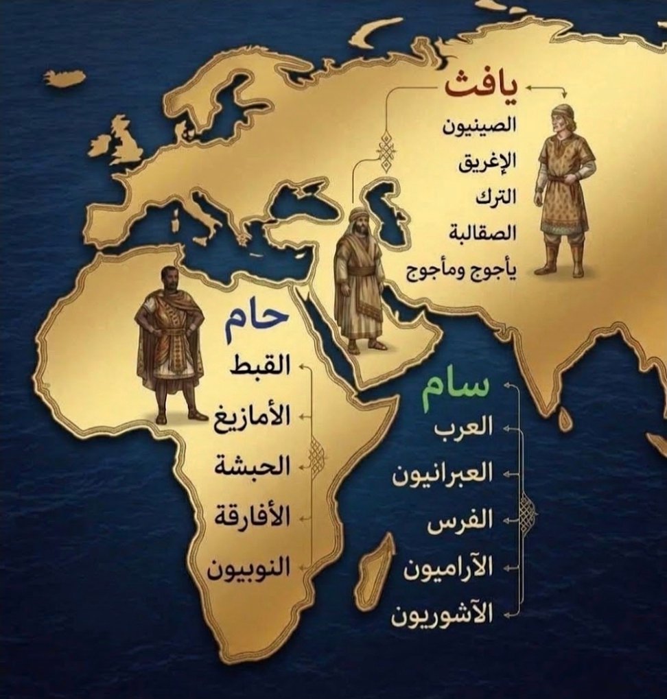 رحلة الإنسان عبر الزمن : من أصول الأنساب إلى تشكّل الهويات والأمم
